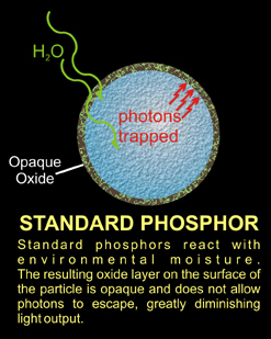 Standard Phosphor